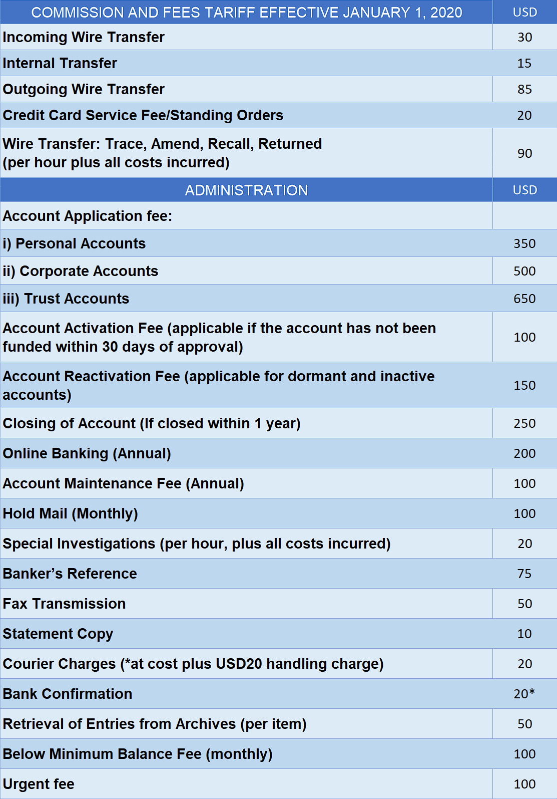 pesic bank fees